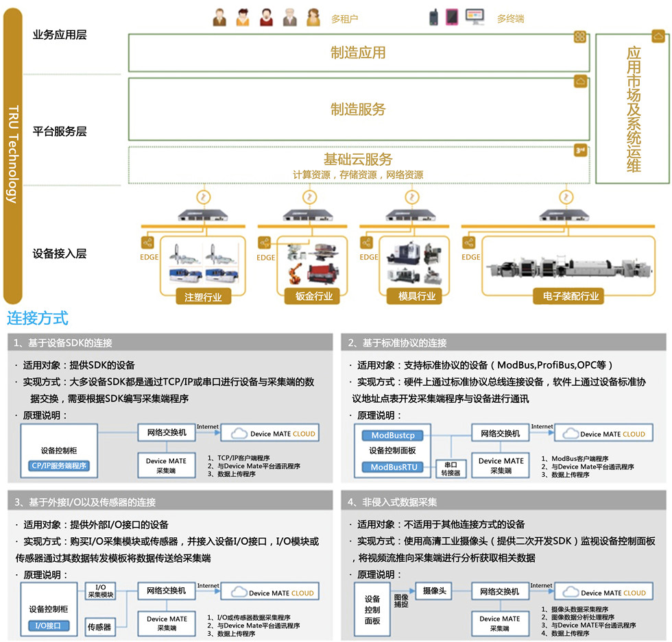 機(jī)器人自動(dòng)化系統(tǒng)·工程技術(shù)