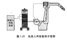 機器人焊接工藝對焊槍有什么要求？這一點不可忽略