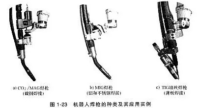 焊接機器人焊槍