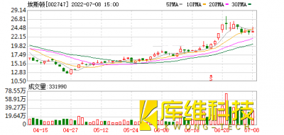 870家上市公司被調(diào)研！埃斯頓這家工業(yè)機(jī)器人備受關(guān)注