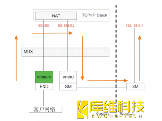 跟著來(lái)帶你了解工業(yè)機(jī)器人KUKA KRC4 KLI 的配置