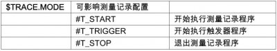 自動化生產(chǎn)線中的庫卡機器人如何利用 KRL 激活測量記錄