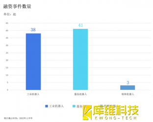 中國機(jī)器人2022年下半場的三大關(guān)鍵詞